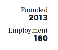 Business of … Higher Education